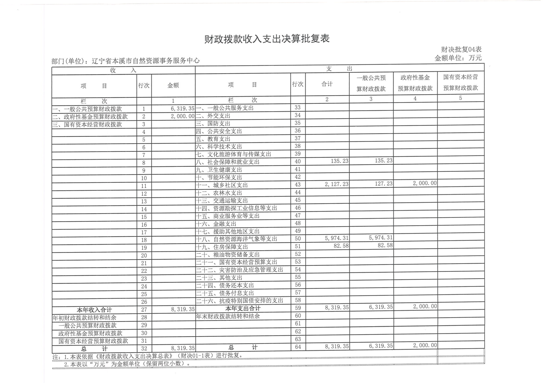 50f1edf10a98481880c57401a0b293e5.Png